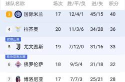 博洛尼亚抢分能力强劲，球队排名攀升的简单介绍