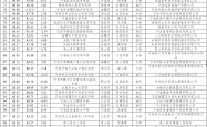 包含山西中优战绩不俗，提升排名进步显著的词条