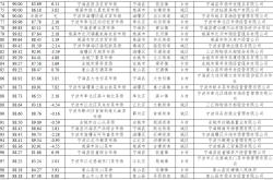包含山西中优战绩不俗，提升排名进步显著的词条