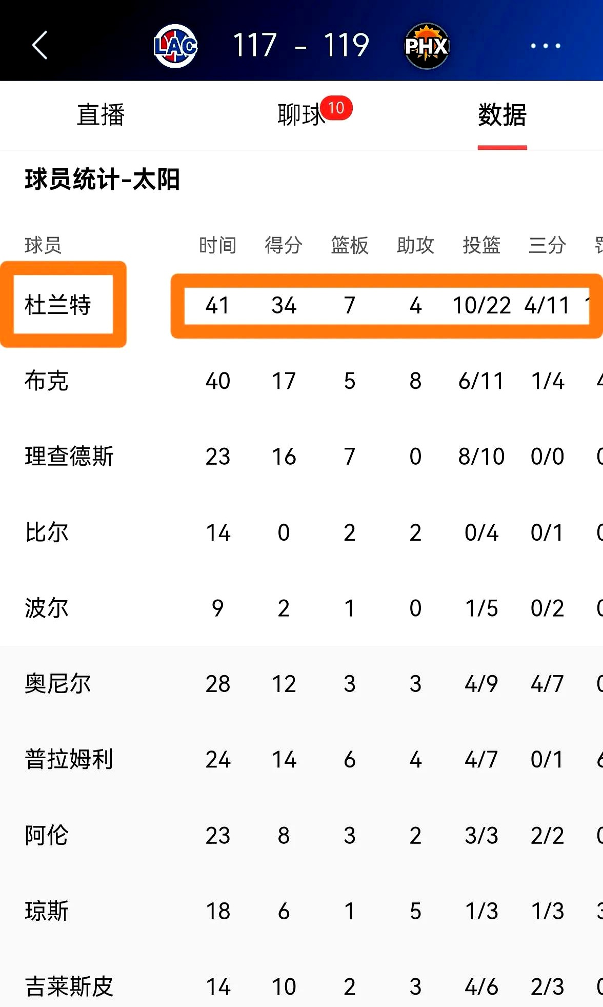 精彩比赛打破沉寂，球队获得重大胜利